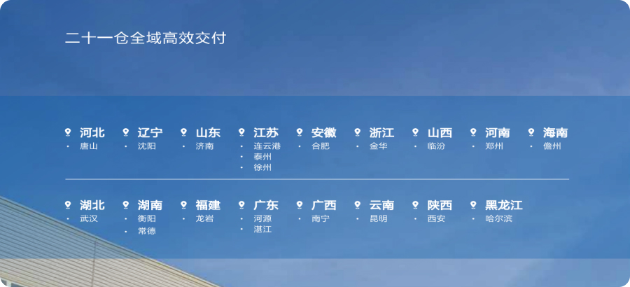 二十一仓全域高效交付
